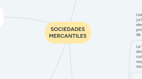 Mind Map: SOCIEDADES MERCANTILES