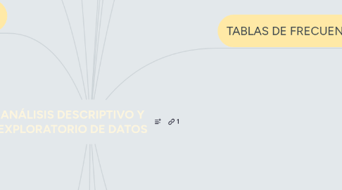 Mind Map: ANÁLISIS DESCRIPTIVO Y EXPLORATORIO DE DATOS