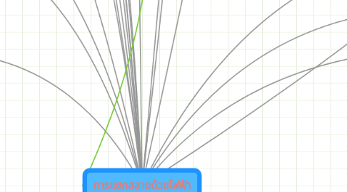 Mind Map: การแยกสลายด้วยไฟฟ้า