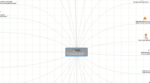 Mind Map: POP - Storie di MicroImprenditori Online: Alessandro Sportelli