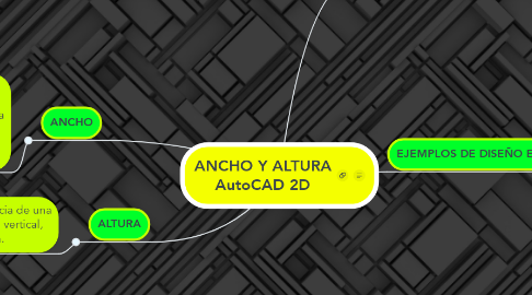 Mind Map: ANCHO Y ALTURA AutoCAD 2D