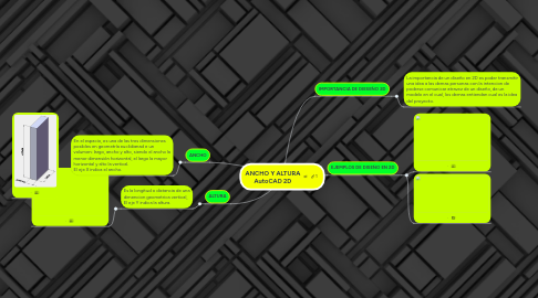 Mind Map: ANCHO Y ALTURA AutoCAD 2D