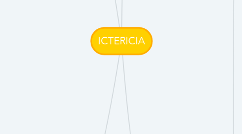 Mind Map: ICTERICIA