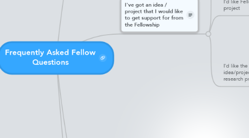 Mind Map: Frequently Asked Fellow Questions