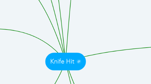 Mind Map: Knife Hit