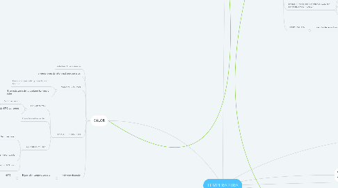 Mind Map: TEMPERATURA