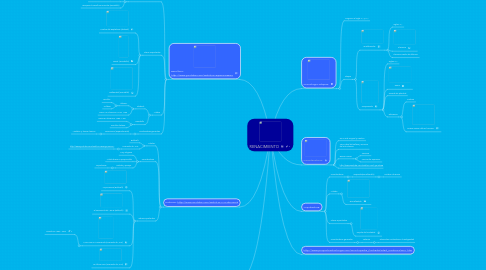 Mind Map: RENACIMIENTO