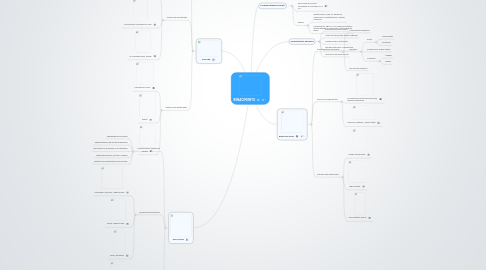 Mind Map: RENACIMIENTO