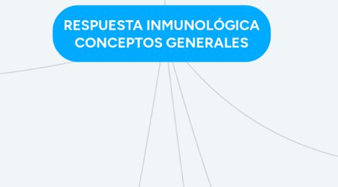 Mind Map: RESPUESTA INMUNOLÓGICA CONCEPTOS GENERALES