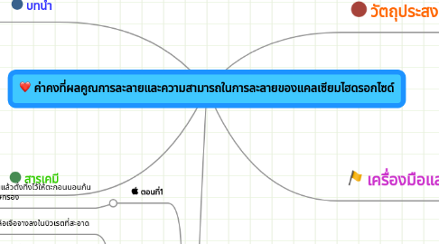 Mind Map: ค่าคงที่ผลคูณการละลายและความสามารถในการละลายของแคลเซียมไฮดรอกไซด์