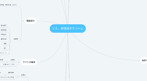 Mind Map: シミ、肝斑消すクリーム