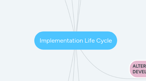 Mind Map: Implementation Life Cycle