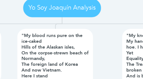 Mind Map: Yo Soy Joaquín Analysis