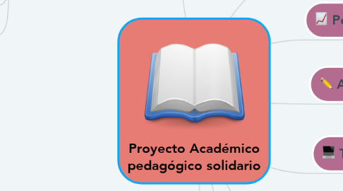Mind Map: Proyecto Académico pedagógico solidario