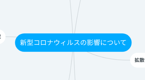 Mind Map: 新型コロナウィルスの影響について