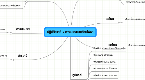 Mind Map: ปฏิบัติการที่ 7 การแยกสลายด้วยไฟฟ้า