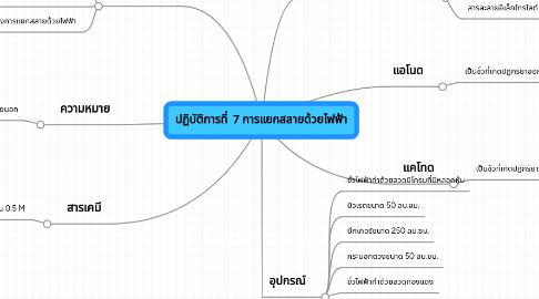 Mind Map: ปฏิบัติการที่  7 การแยกสลายด้วยไฟฟ้า