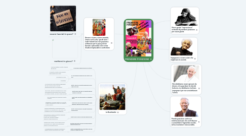 Mind Map: PRENDERE POSIZIONE