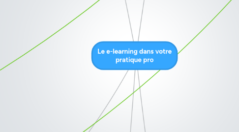 Mind Map: Le e-learning dans votre pratique pro