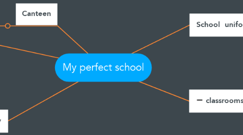 Mind Map: My perfect school