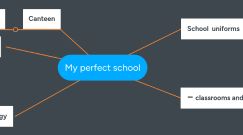 Mind Map: My perfect school