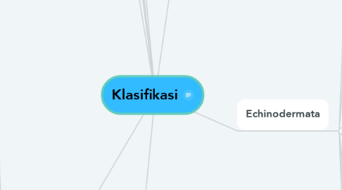 Mind Map: Klasifikasi