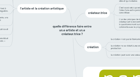 Mind Map: quelle différence faire entre un.e artiste et un.e créateur.trice ?