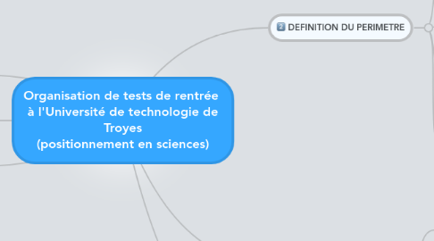 Mind Map: Organisation de tests de rentrée à l'Université de technologie de Troyes (positionnement en sciences)