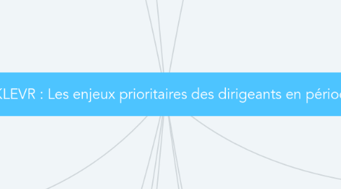 Mind Map: ⚡️ Briefing KLEVR : Les enjeux prioritaires des dirigeants en période de crise