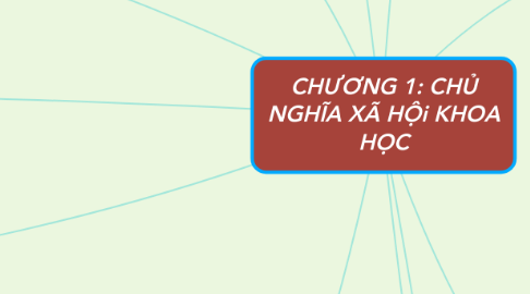 Mind Map: CHƯƠNG 1: CHỦ NGHĨA XÃ HỘi KHOA HỌC