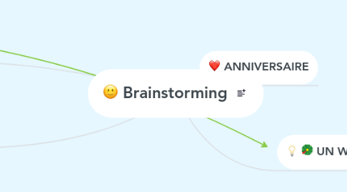 Mind Map: Brainstorming