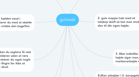 Mind Map: gulvvask