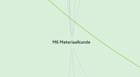 Mind Map: M6 Materiaalkunde