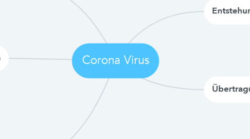 Mind Map: Corona Virus