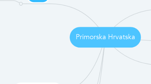 Mind Map: Primorska Hrvatska
