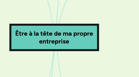Mind Map: Être à la tête de ma propre entreprise
