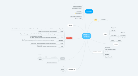 Mind Map: STORIES OP 100K