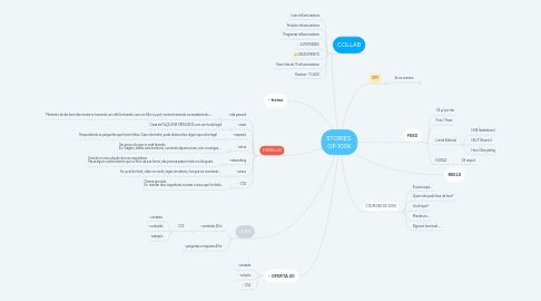 Mind Map: STORIES  OP 100K