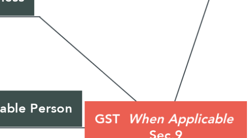 Mind Map: GST _ When Applicable _ Sec.9