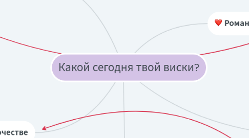 Mind Map: Какой сегодня твой виски?