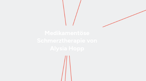 Mind Map: Medikamentöse Schmerztherapie von Alysia Hopp