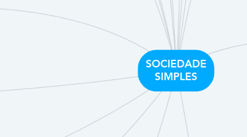 Mind Map: SOCIEDADE SIMPLES