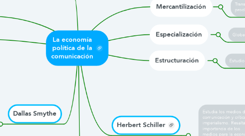 Mind Map: La economía política de la comunicación