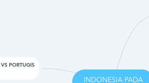 Mind Map: INDONESIA PADA MASA KURUN NIAGA