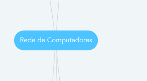 Mind Map: Rede de Computadores