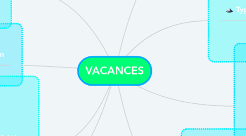 Mind Map: VACANCES