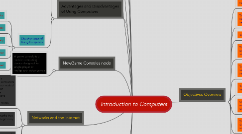 Mind Map: Introduction to Computers