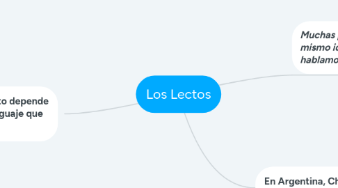 Mind Map: Los Lectos