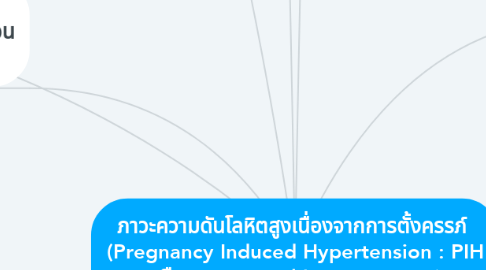 Mind Map: ภาวะความดันโลหิตสูงเนื่องจากการตั้งครรภ์  (Pregnancy Induced Hypertension : PIH หรือ gestational hypertension )