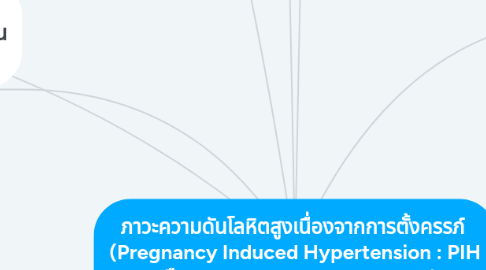Mind Map: ภาวะความดันโลหิตสูงเนื่องจากการตั้งครรภ์ (Pregnancy Induced Hypertension : PIH หรือ gestational hypertension )